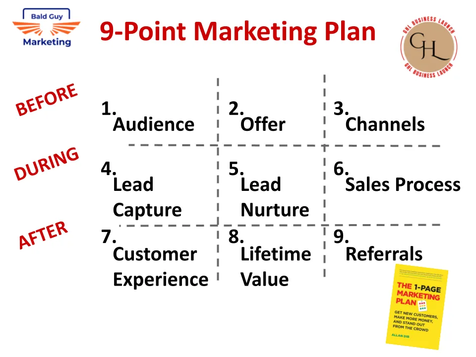 How to Use a Tech Stack to Implement a Nine-Point Marketing Plan
