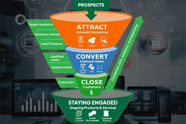 Marketing Technologies