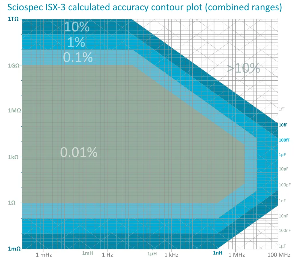 Sciospec Success Case: Impedance Spectroscopy for Early Hemorrhage Monitoring