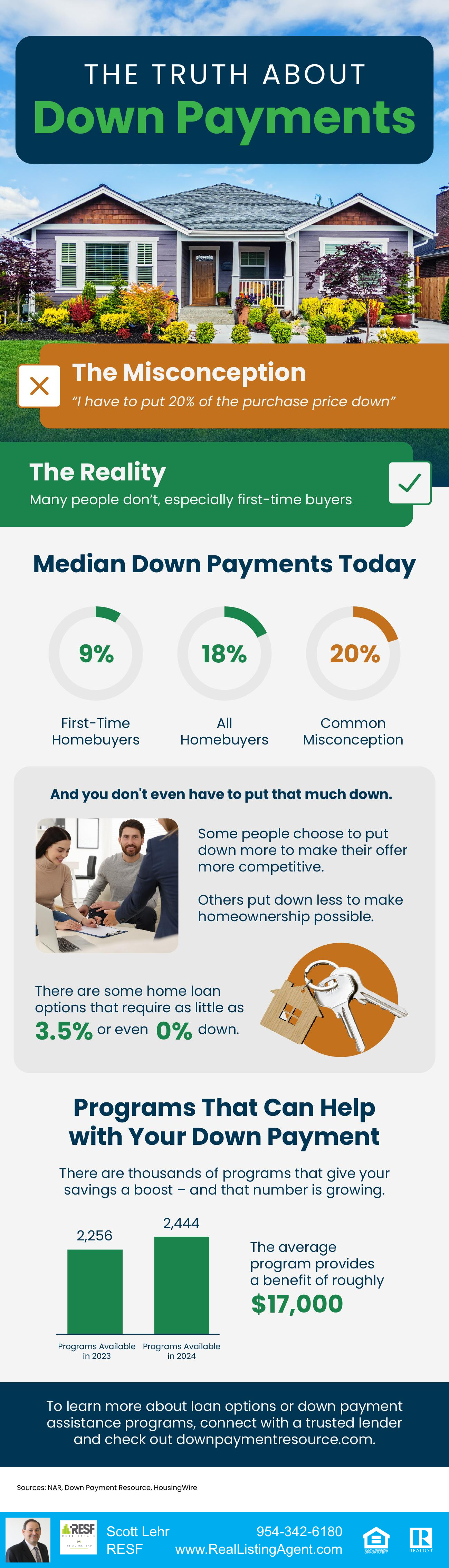 The Truth About Down Payments