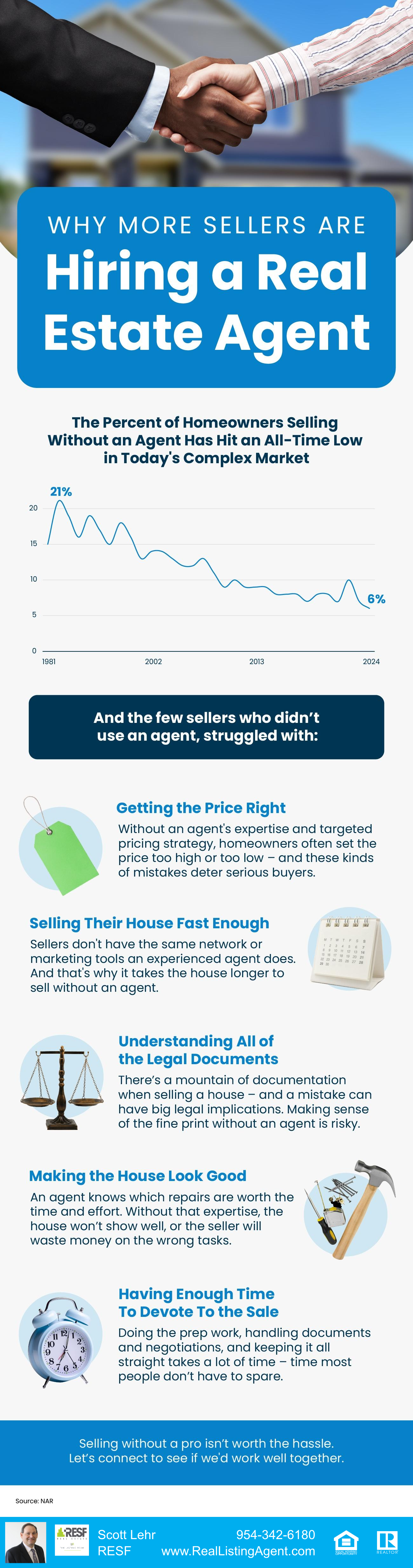 Why More Sellers Are Hiring a Real Estate Agent