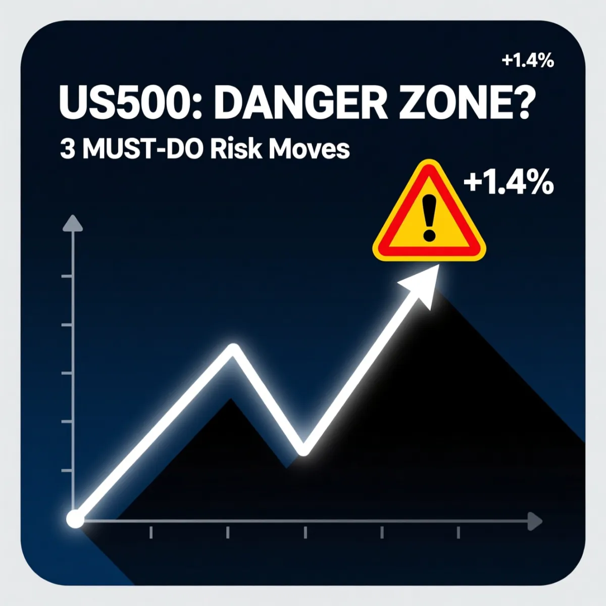 US500 Index Under Pressure