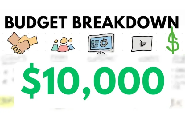 Budget Breakdown: $10,000