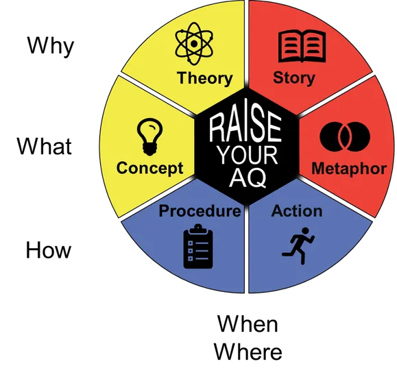 Answer Intelligence AQ