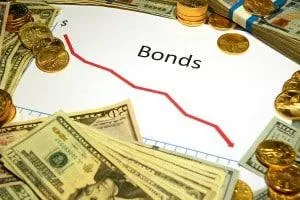 A financial image featuring a downward-trending red graph line labeled 'Bonds' on a white background, surrounded by stacks of U.S. dollar bills and gold coins.