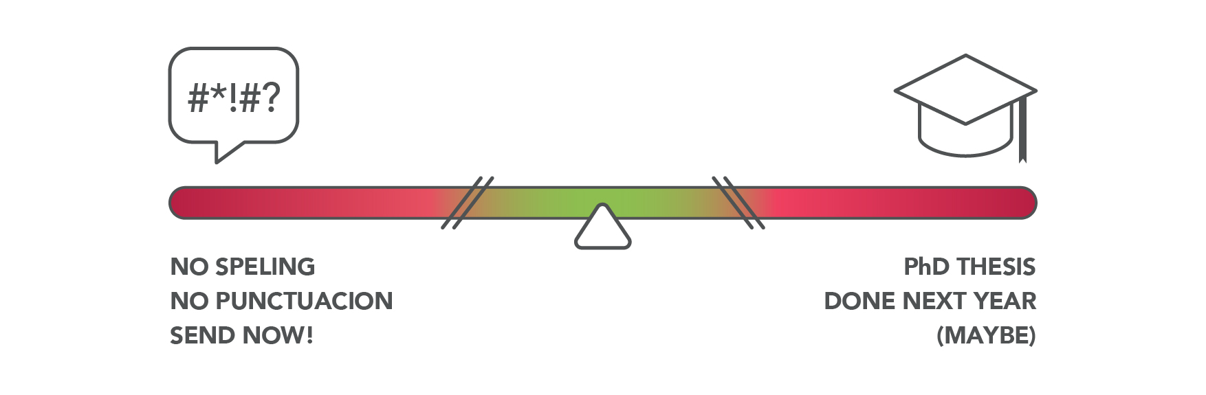 Perfection Paralysis