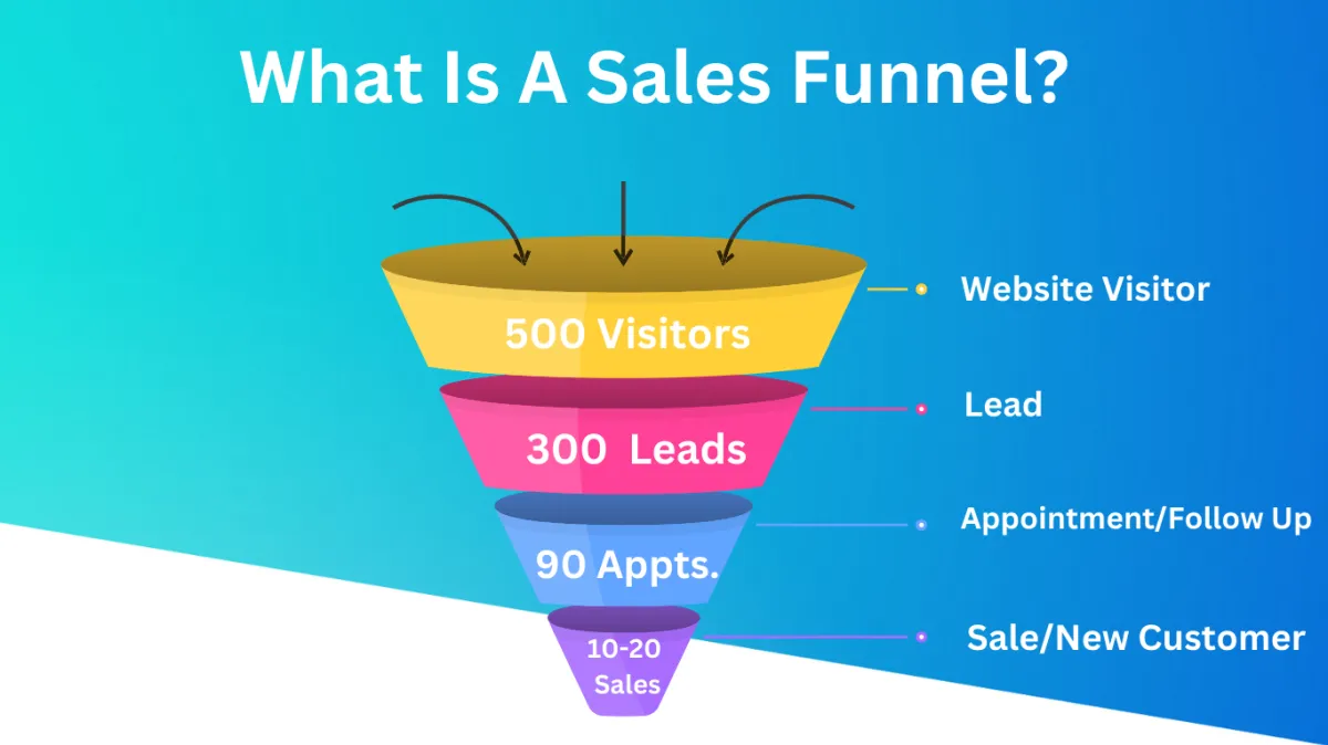 Sales Funnels For Local Businesses