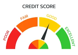 Analyzing the reason behind the credit score