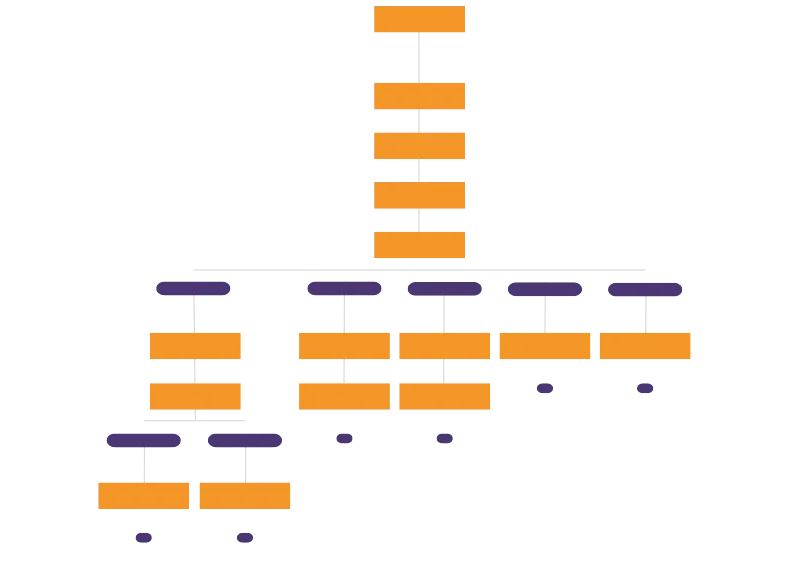 an image of a highlevel workflow