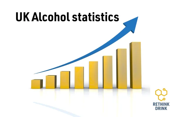 Alcohol Statistics in the UK: 25 Years of Change, Challenge and Hope