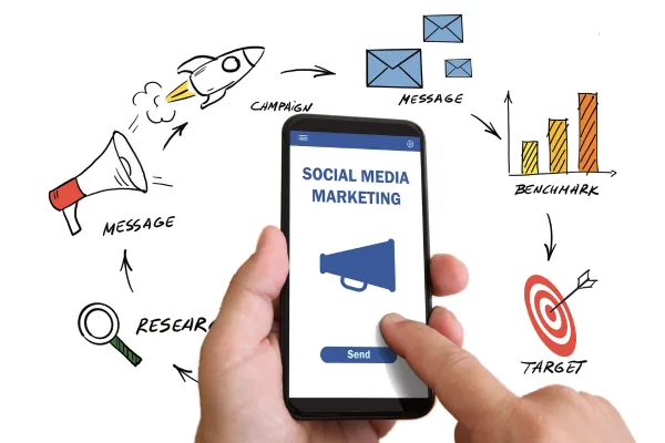 All-In-One Marketing Toolkit