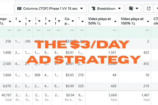 The $3/Day Facebook Strategy Agents Wish They Knew Sooner