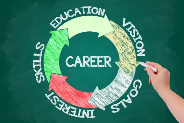 Finding Your Passion: Exploring College Majors and Career Paths