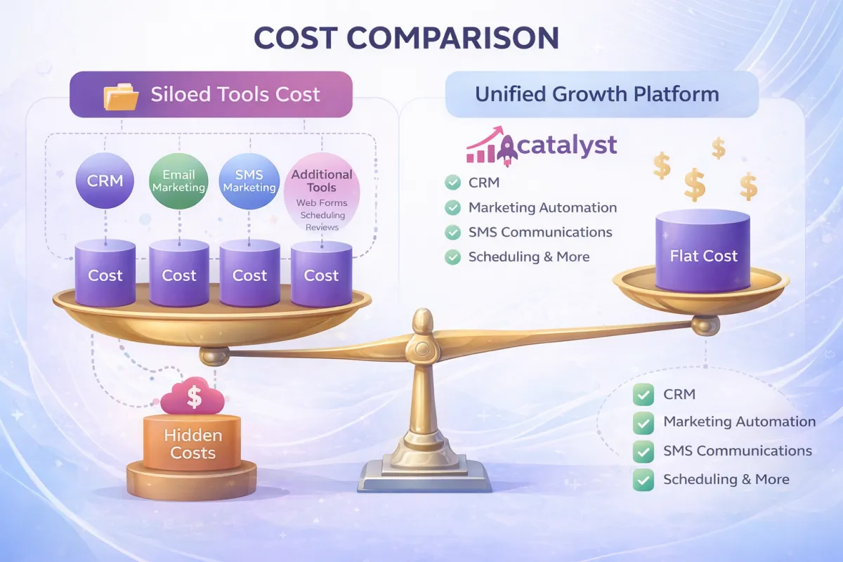 Why CRM and Marketing Tools Cost SMBs More Than They Should | Catalyst