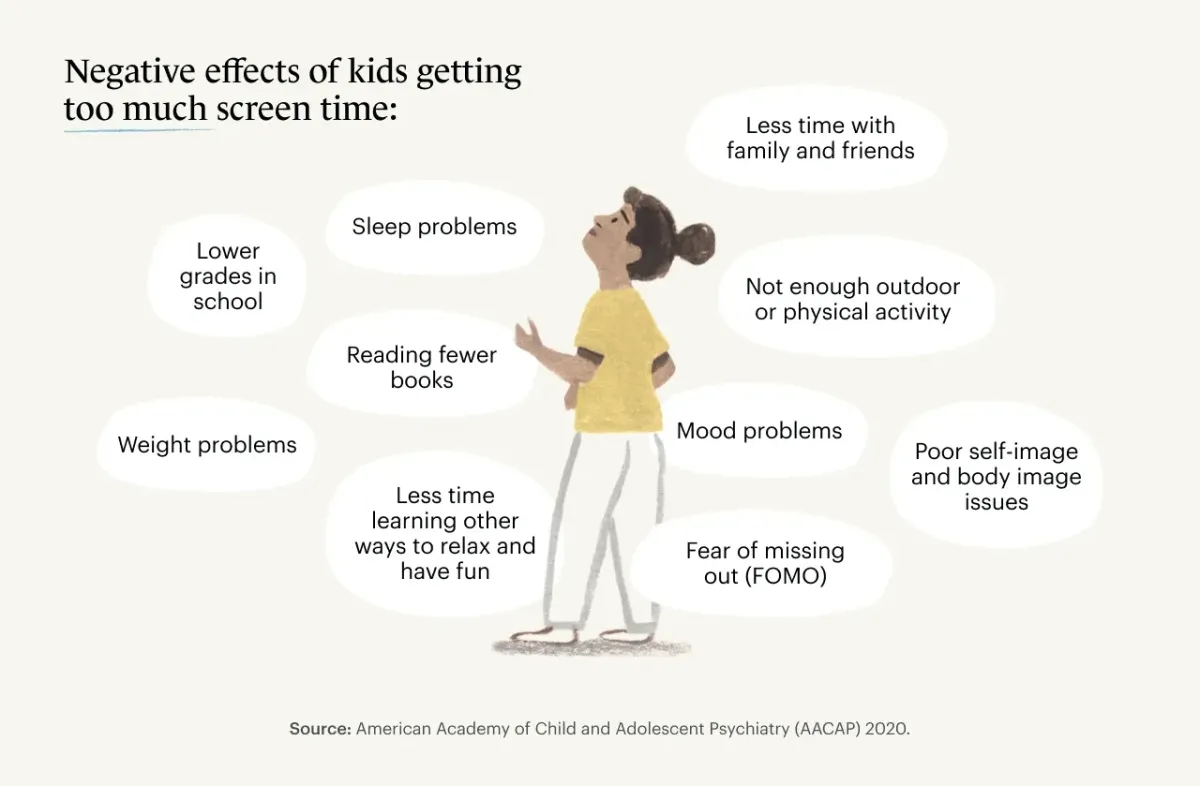 Screen Time Vs Active Time 