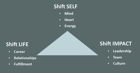 How to elevate your leadership by making a LeaderShift™
