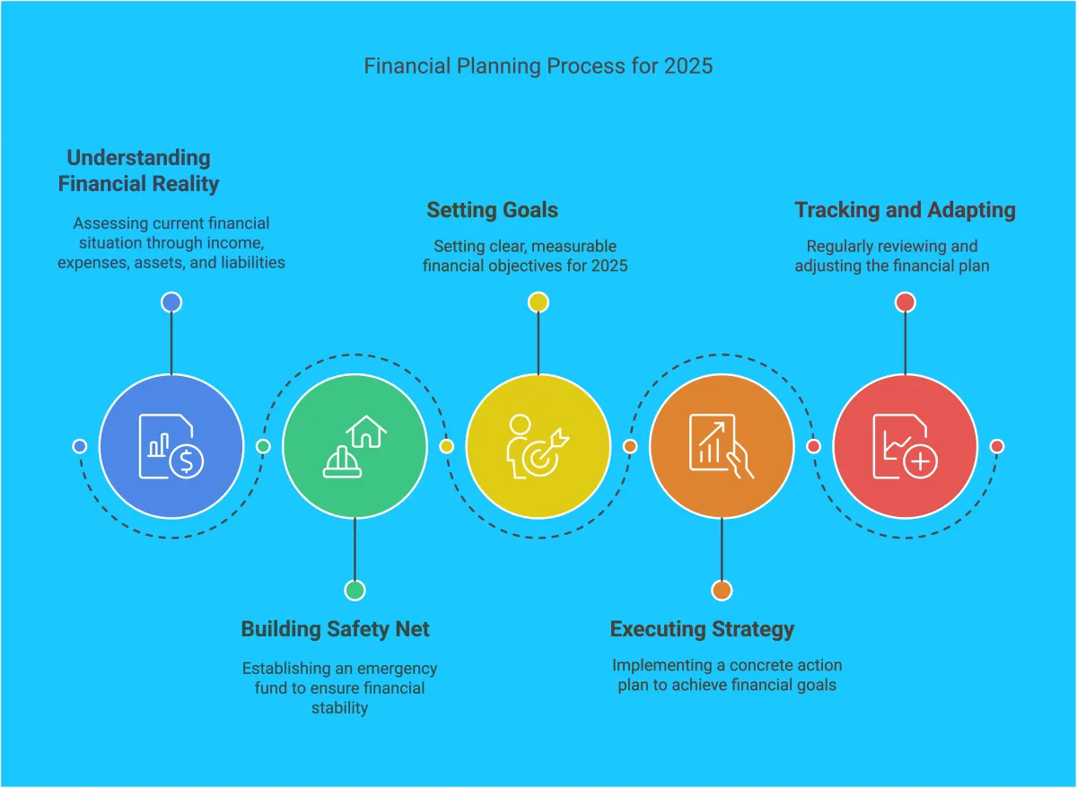 Blueprint for Prosperity: Your Essential 2025 Financial Guide