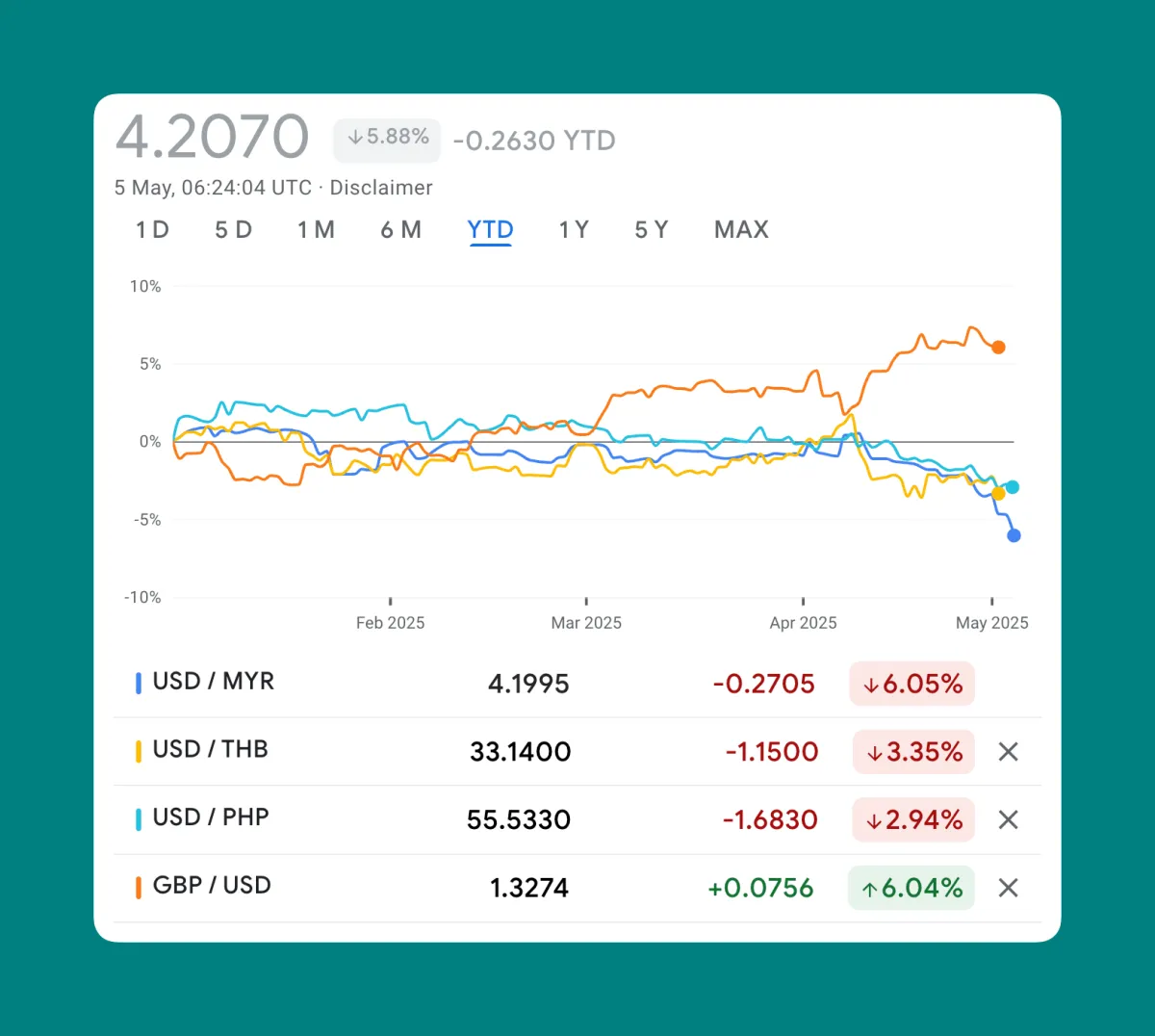 How Busy Expats Can Turn Currency Swings into Savings—No Trading Required