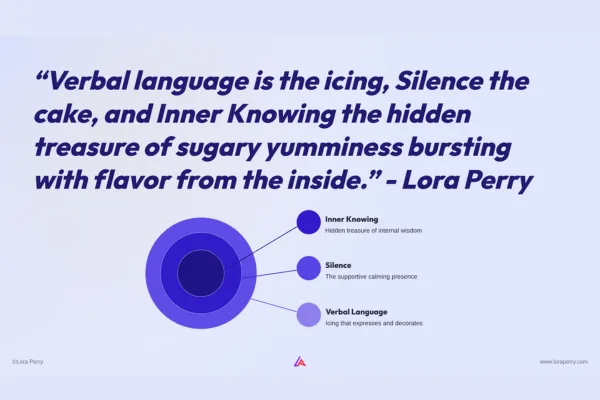 Inner Languages: What Silence Can Teach Us