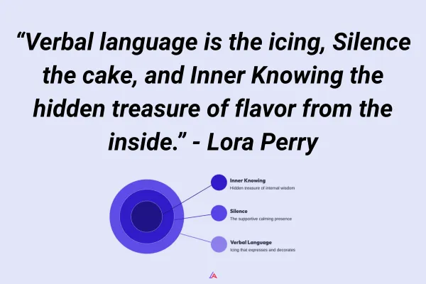 Inner Languages: What Silence Can Teach Us