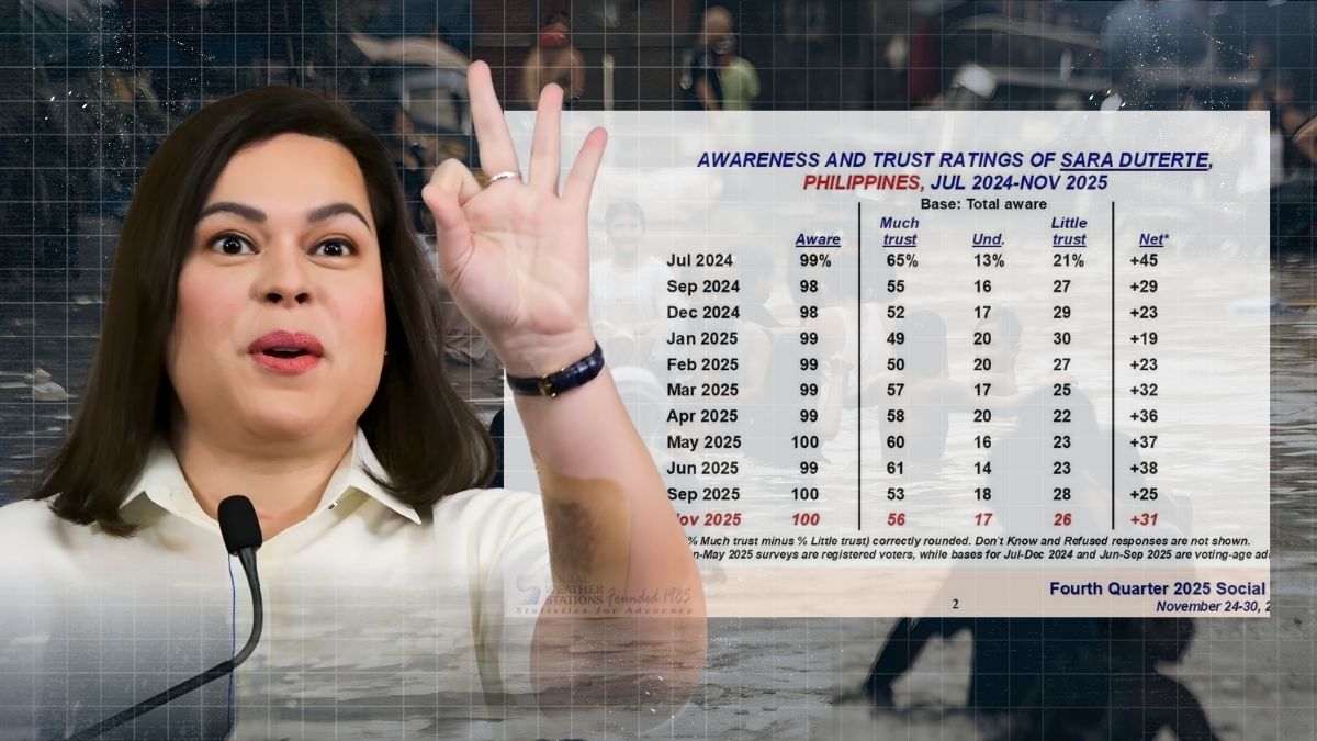 A composite image showing President Ferdinand Marcos Jr. and Vice President Sara Duterte alongside net trust rating figures from an SWS public opinion survey.