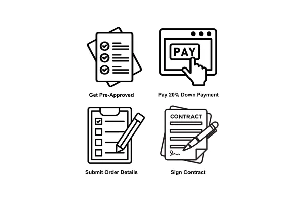 How Our Financing Option Makes Buying Easier