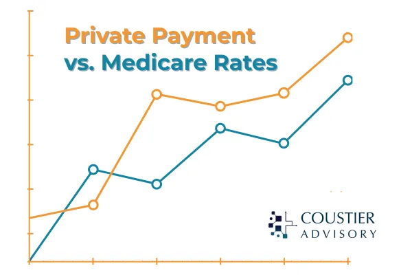 Medicare Payment Rates Are Just the Beginning: Insight to Private Payer Reimbursement Rates