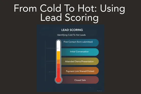 Using Lead Scoring to Identify Hot Prospects
