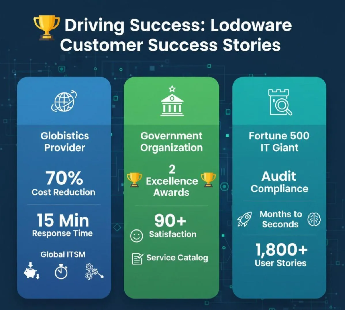 customer success