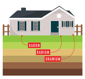 Do I Need a Radon Inspection?