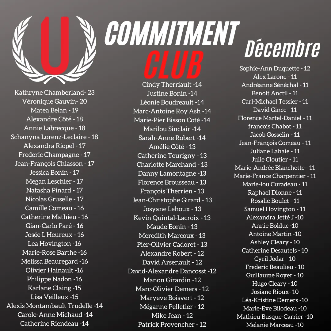 Particpation des membres