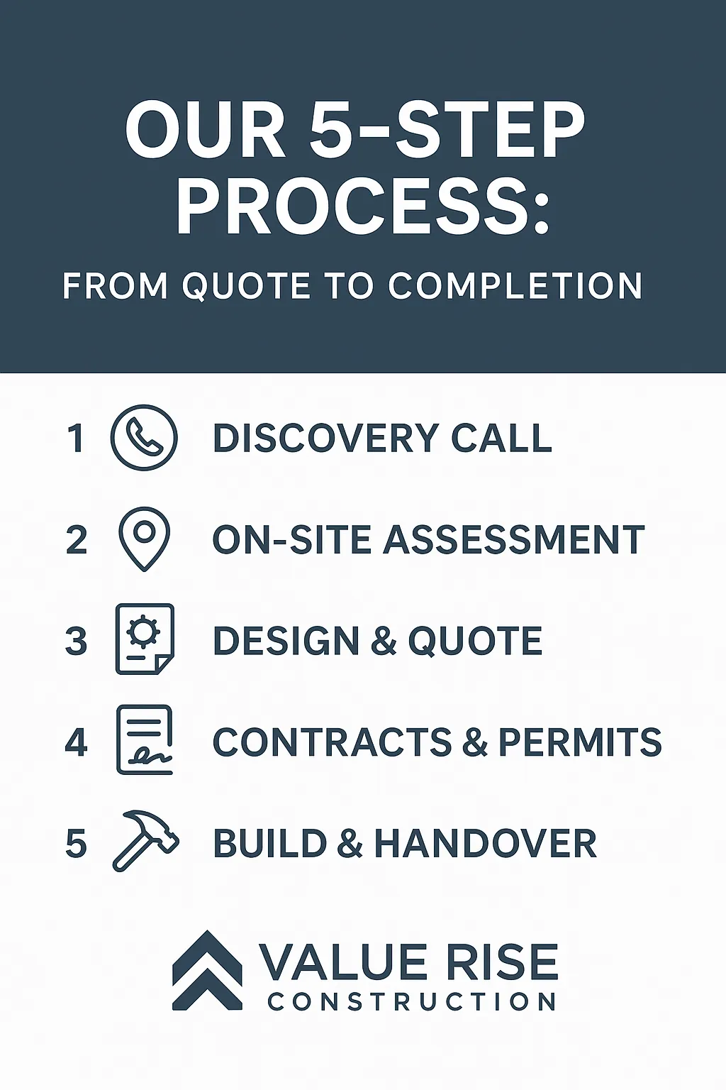 Value Rise Construction 5-step basement renovation process