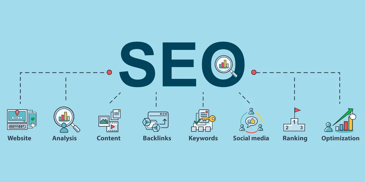 SEO A Intermediate Guide