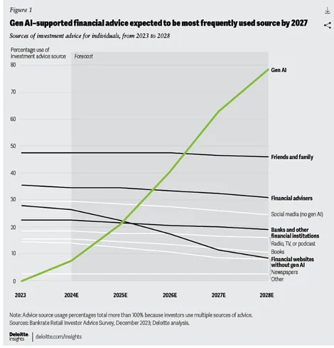 Deloitte's AI Investment Advice Misses Key Insight