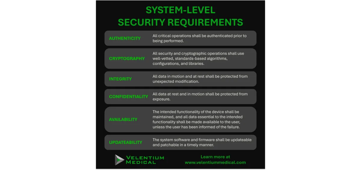 Security Requirements and Controls