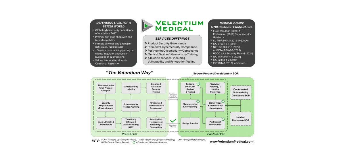 Velentium Medical's Process for Total Product Life-Cycle Security for Medical Devices