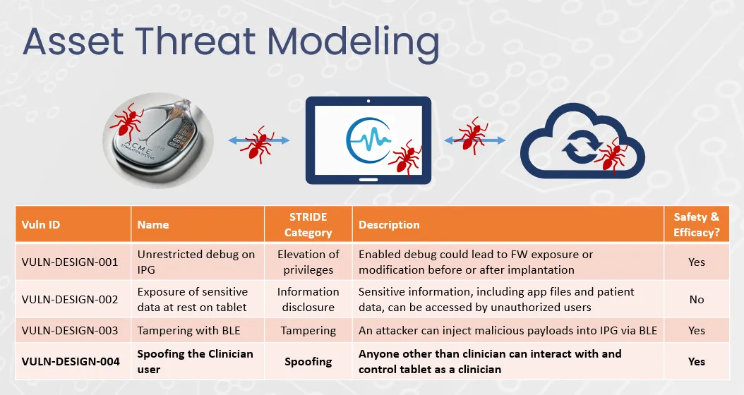 AcmeStim Systems: A Cybersecurity Case Study