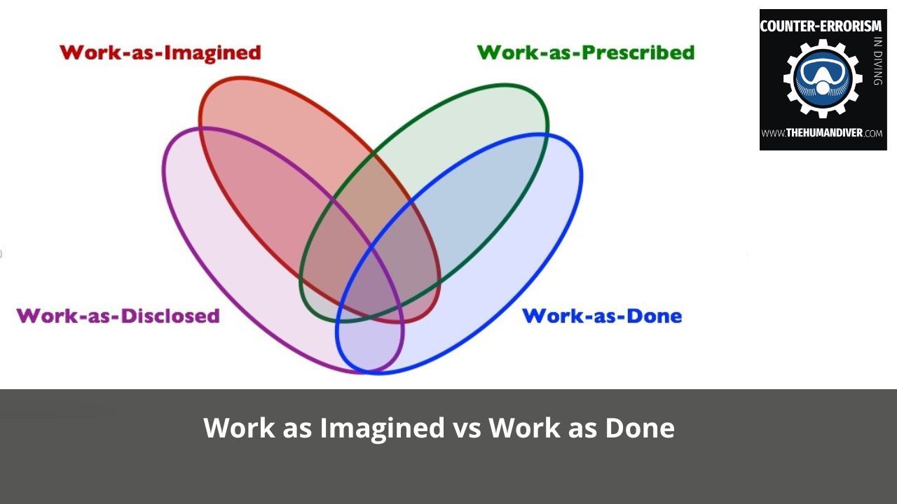 Work as Imagined vs Work as Done