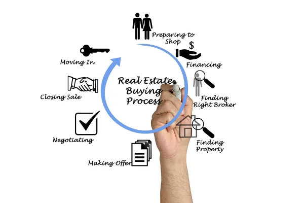 The Step-by-Step Breakdown of the Home Buying Process in Arizona