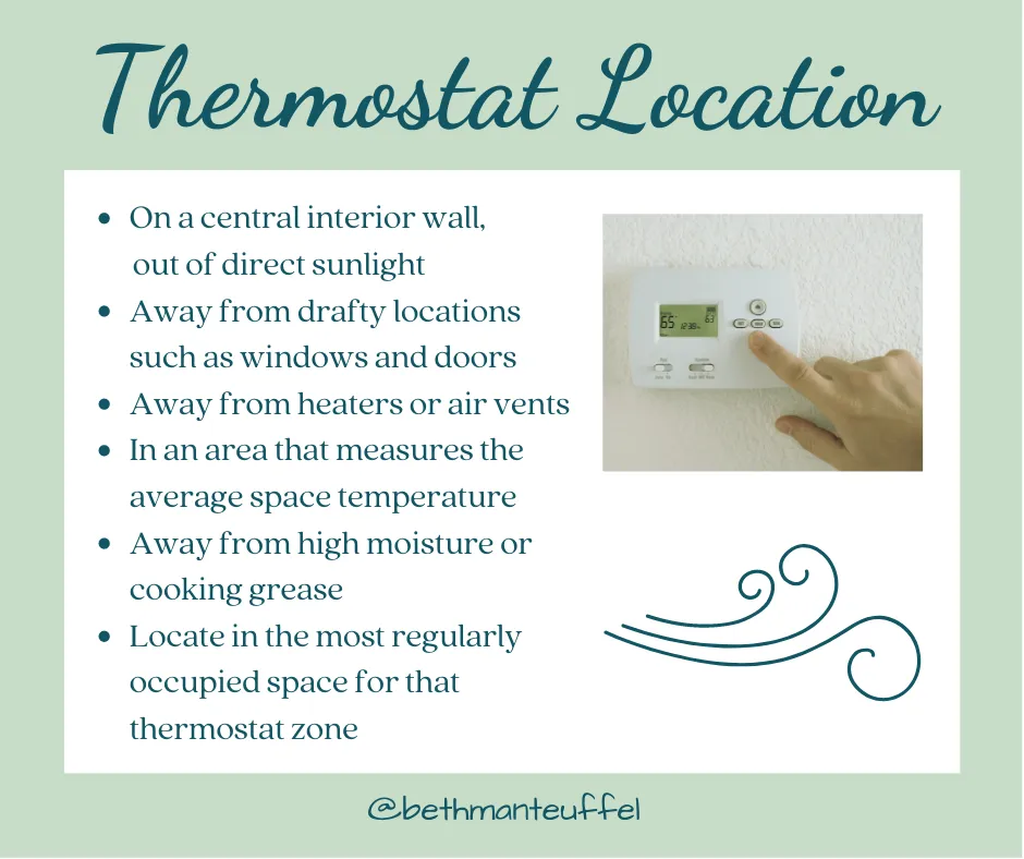 Thermostat Location title, with image of thermostat being adjusted, and text includes on a central interior wall, out of direct sunlight, away from drafty locations, heaters, air vents, high moisture, cooking grease. In an area with average space temperature, in most regularly occupied space for that zone