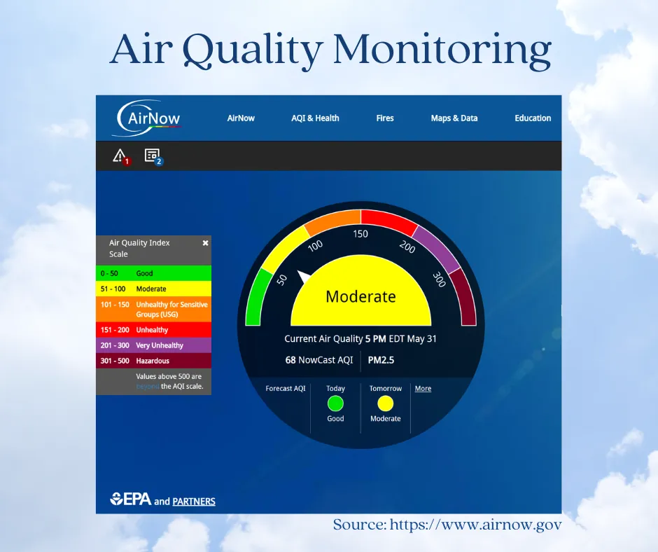 Image with air quality index categories