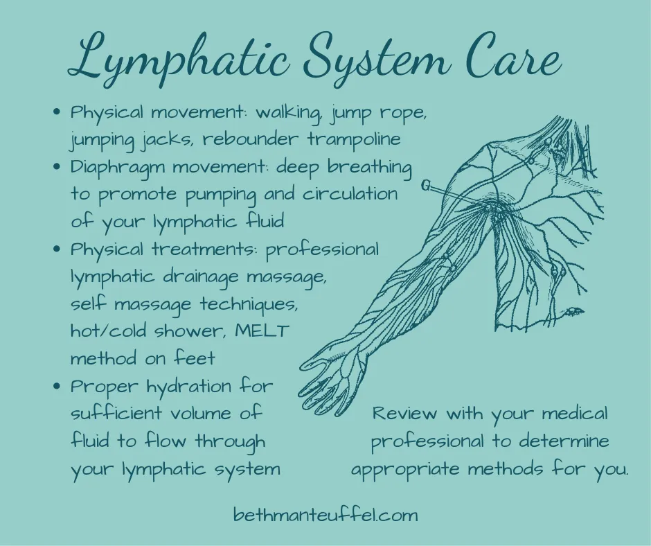 Graphic listing ways to care for lymphatic system with sketch of lymph nodes at arm and shoulder area on light blue background