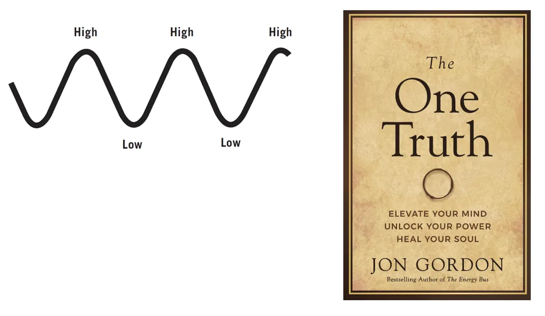 Discovering Resilience in Jon Gordon's The One Truth