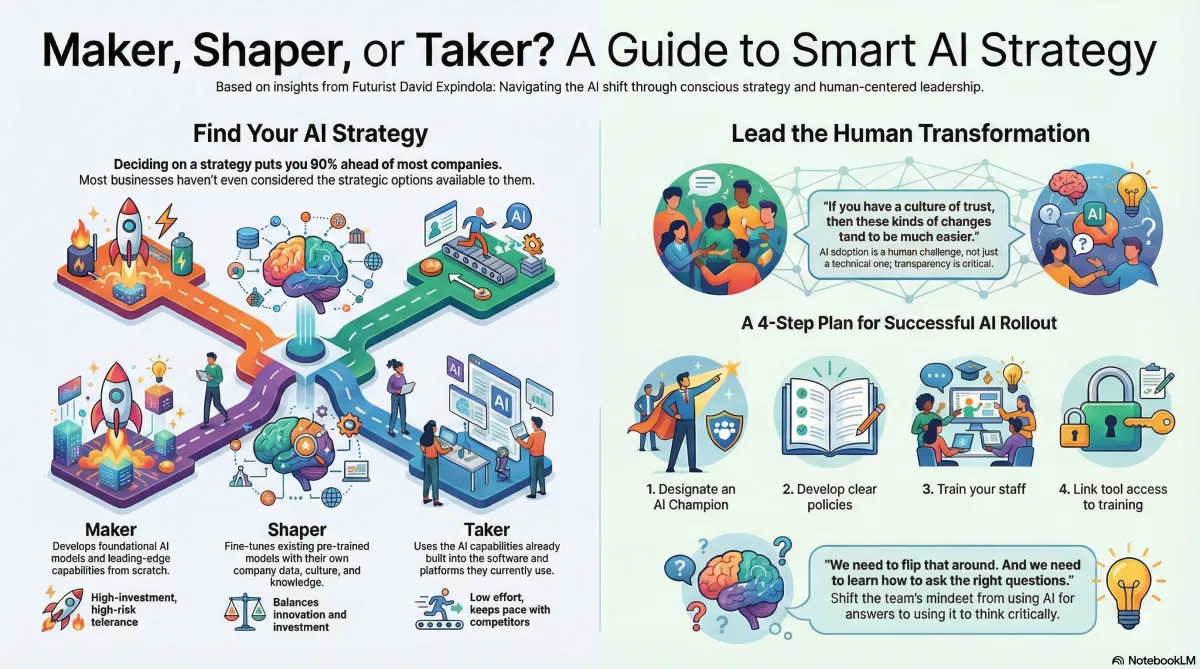 5 Surprising Truths About the AI Revolution You Haven’t Heard Yet