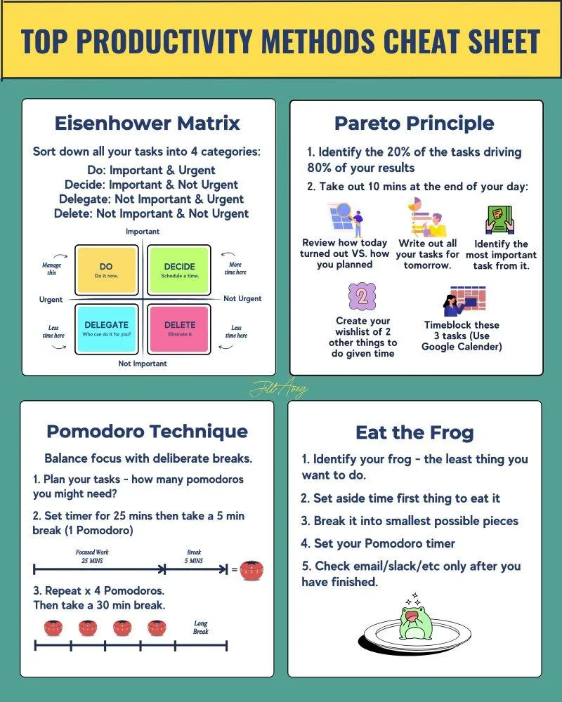 how to get productive