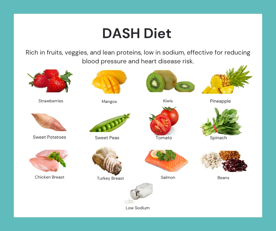 Easy DASH Diet Guide