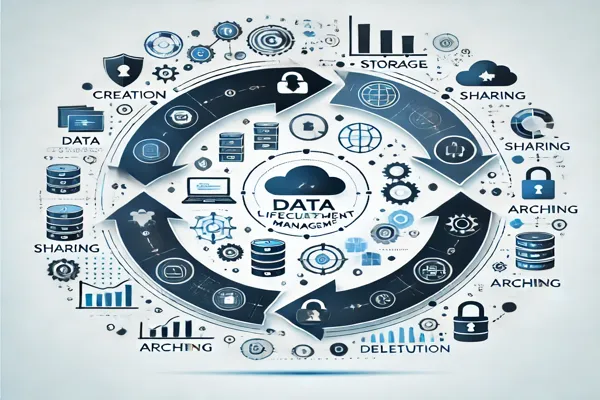The Essential Guide to Data Lifecycle Management (DLM)