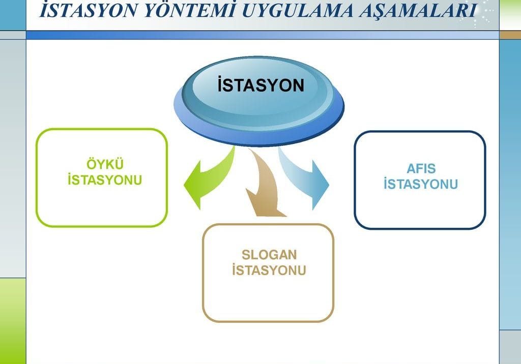 istasyon tekniği