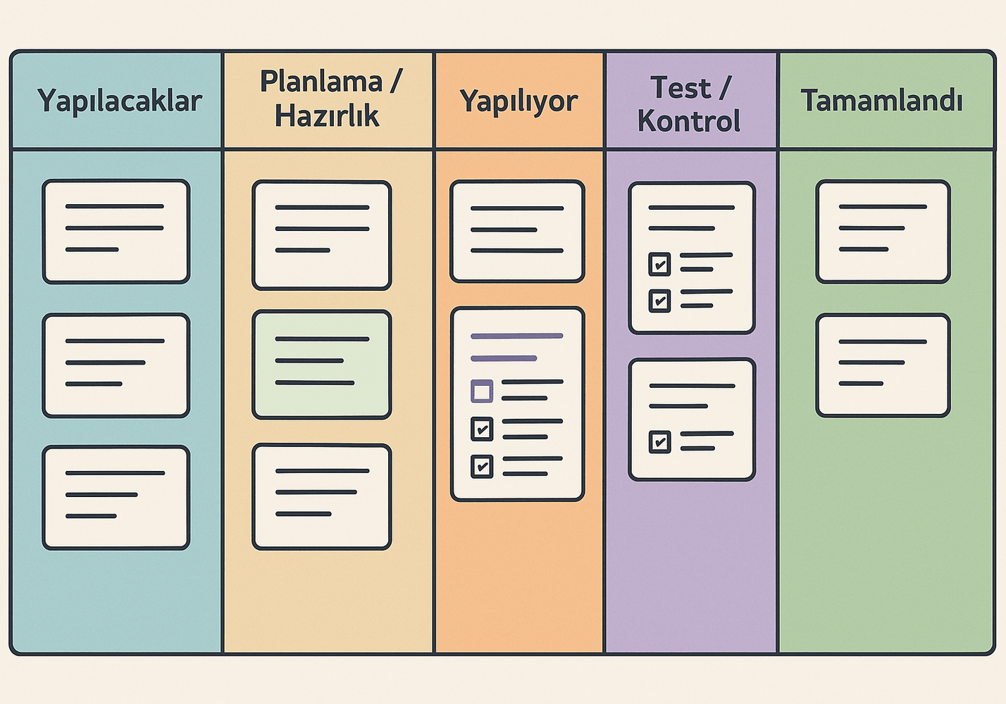 Kanban Tekniği Nedir?