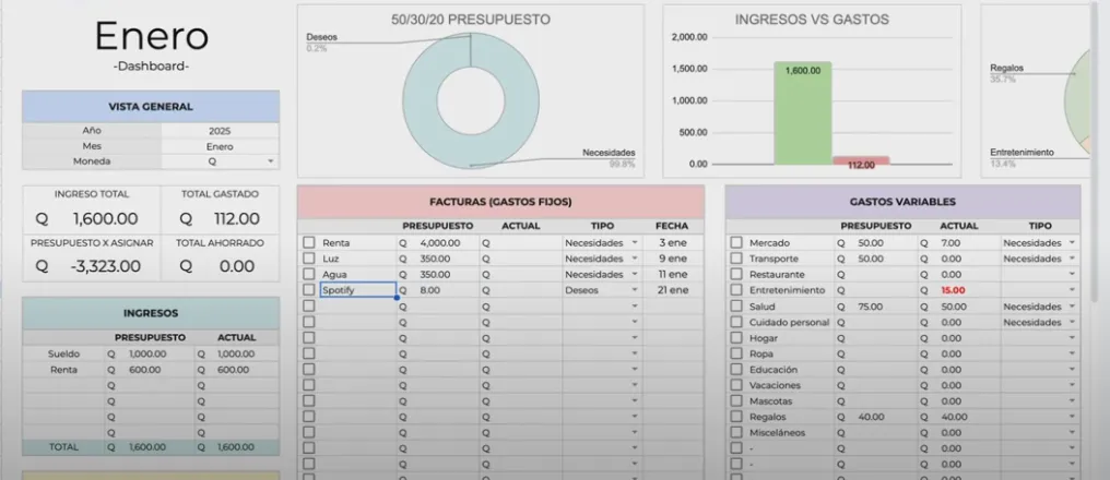 ¿Ya Tenés Tu Presupuesto Mensual?